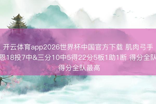 开云体育app2026世界杯中国官方下载 肌肉弓手！贝恩18投7中&三分10中5得22分5板1助1断 得分全队最高